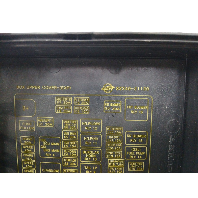 CAJA RELES / FUSIBLES